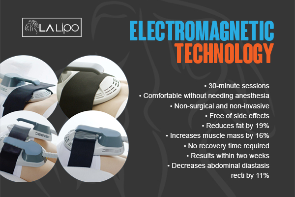 Graphic to show bullet points of how LA-EMS Body Sculpting Leighton Buzzard treatment works