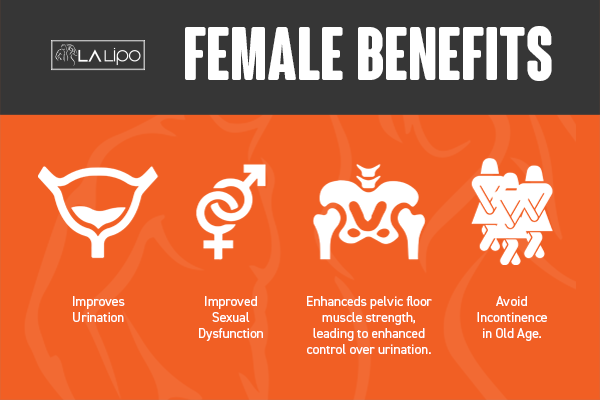 See our incontinence treatment prices and plans from LA LIPO Leighton Buzzard
