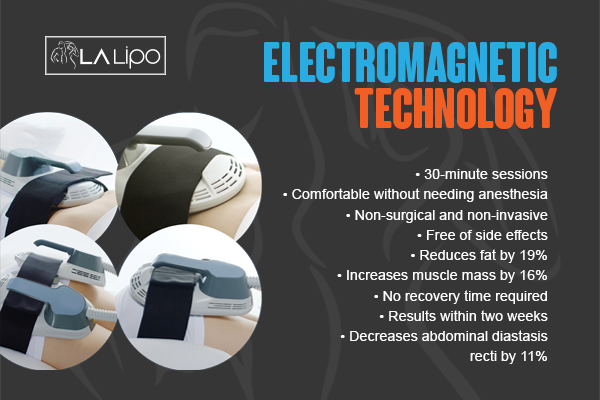 Benefits of LA-EMS Body Sculpting Treatment Leighton Buzzard
